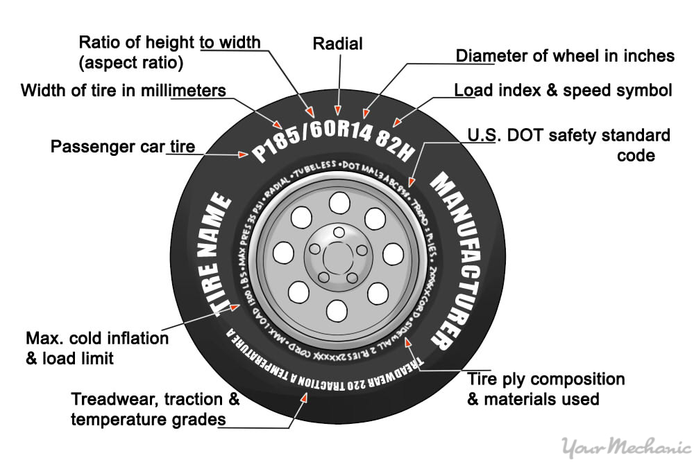 How to Know What Tires to Buy YourMechanic Advice